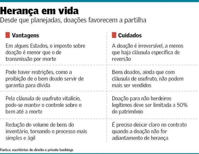 doação de herança em vida
