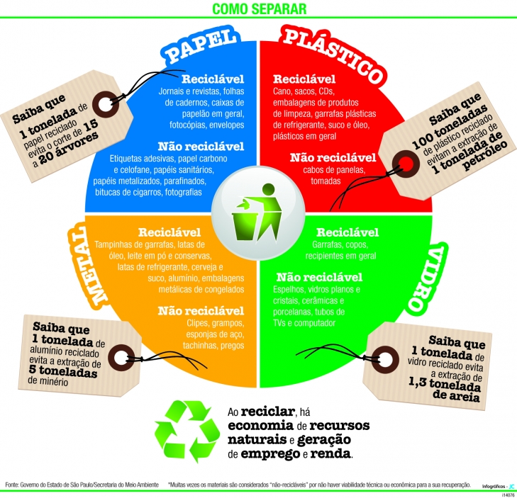 custo de implementação de programas de educação ambiental