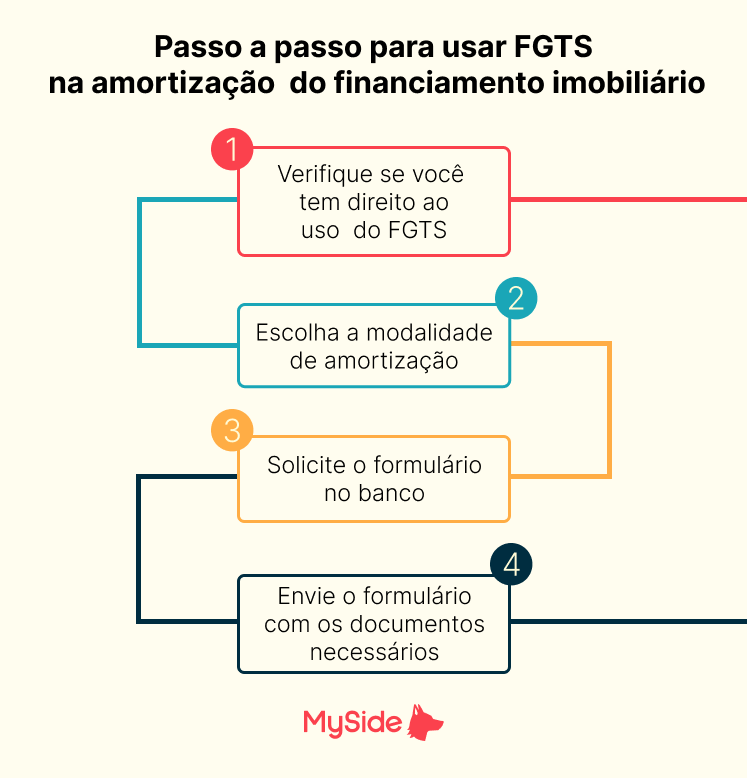 emprestimo na caixa usando o fgts