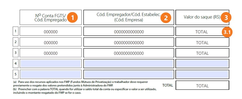 erros ao contratar empréstimo fgts saque aniversário