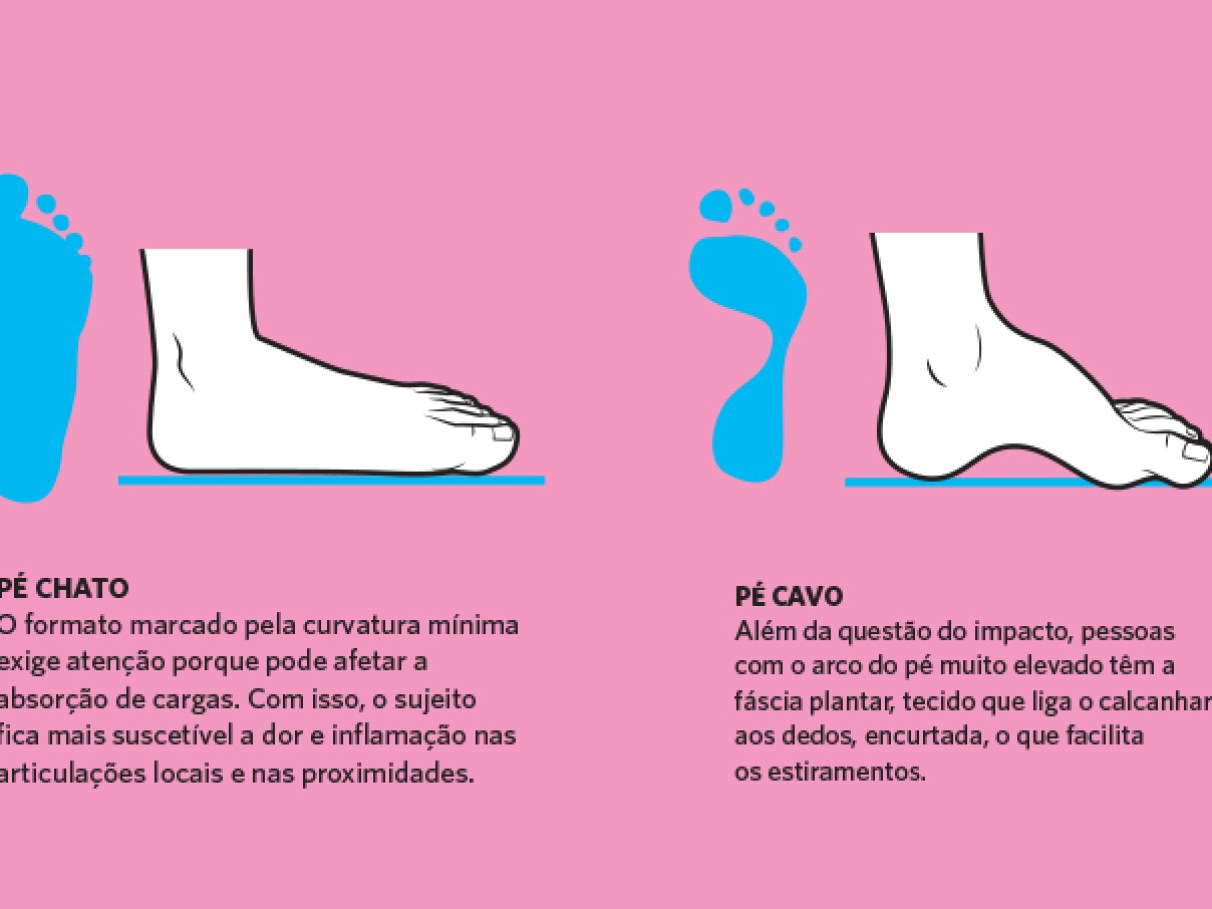 melhores exercicios fisioterapia pe em casa