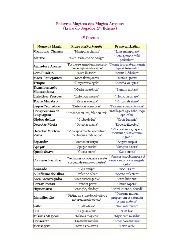 Desvendando os Feitiços Mais Famosos do Universo Harry Potter