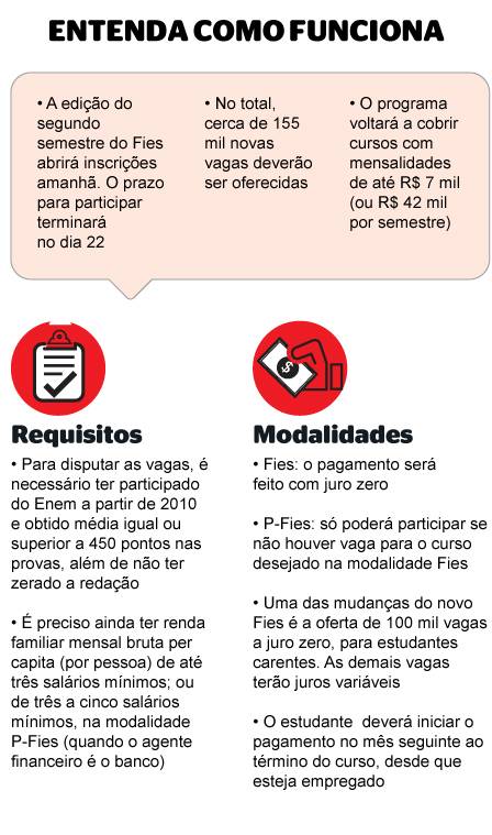 como funciona o fies para estudantes de baixa renda