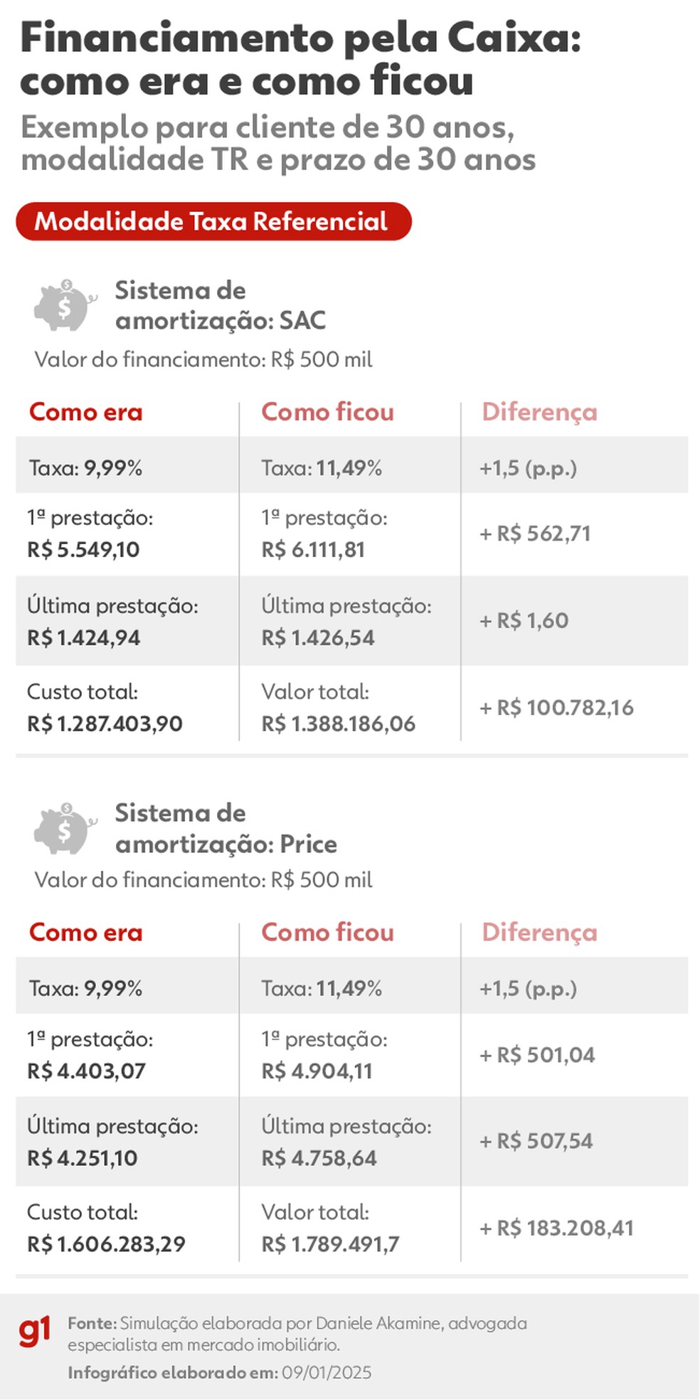 financiamento pela caixa para compra de imovel