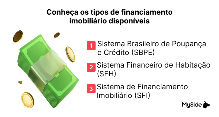 Minha Vida - Qual a Melhor Opção para Seu Financiamento?