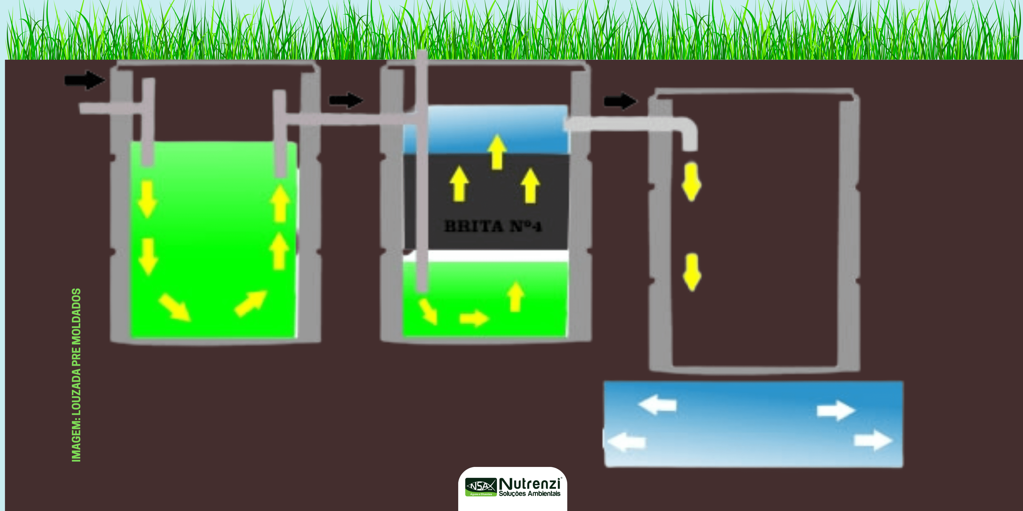 Guia Completo: Como Dimensionar Fossa Séptica e Sumidouro para sua Casa