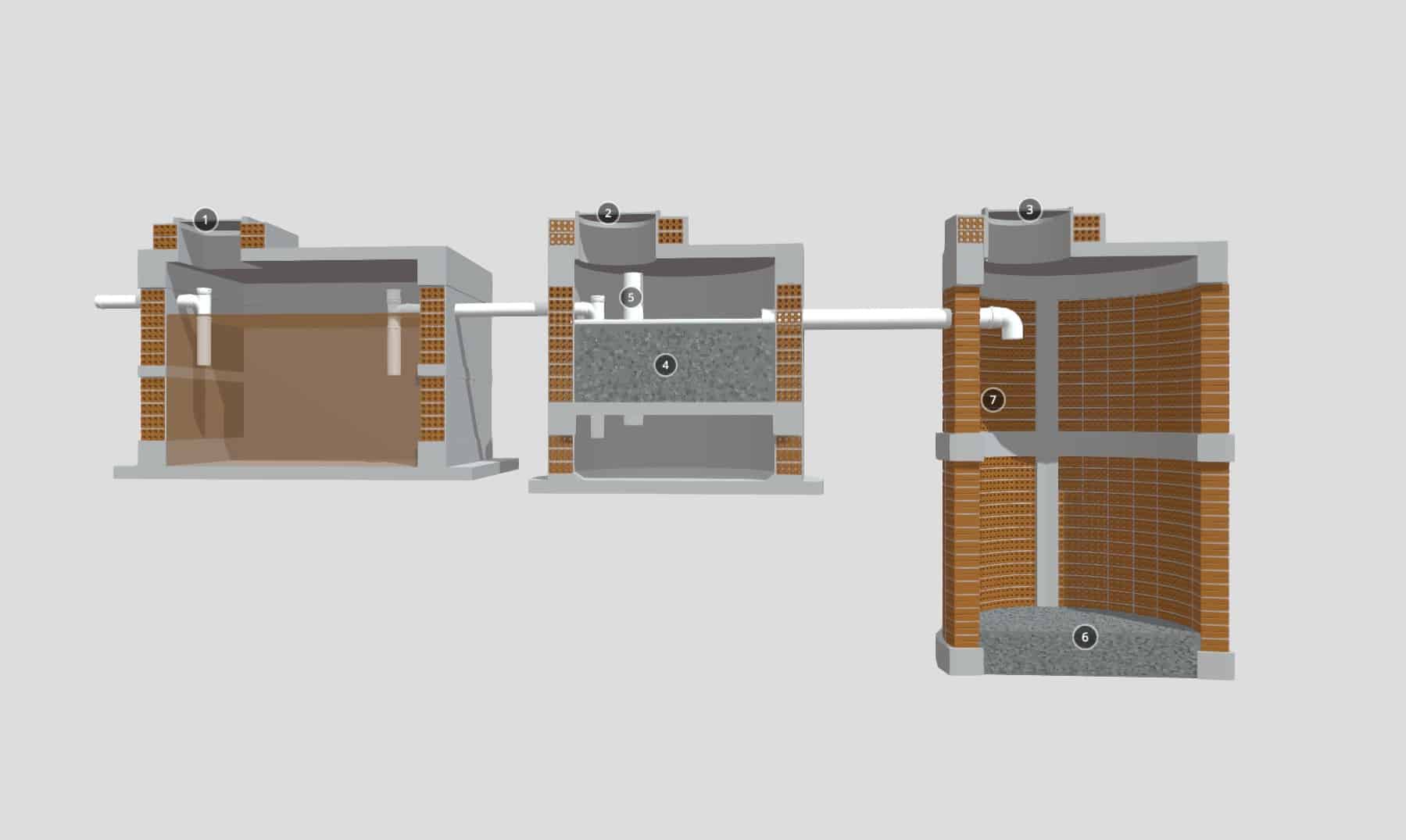 Normas Técnicas NBR 7229/93: O Que Você Precisa Saber para Construir seu Sistema de Esgoto