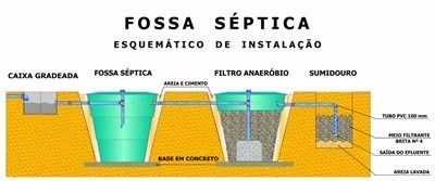 Fossa Séptica vs. Sumidouro: Entenda as Diferenças e Escolha o Melhor Sistema