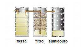 Guia Completo: Como Dimensionar Fossa Séptica e Sumidouro para sua Casa