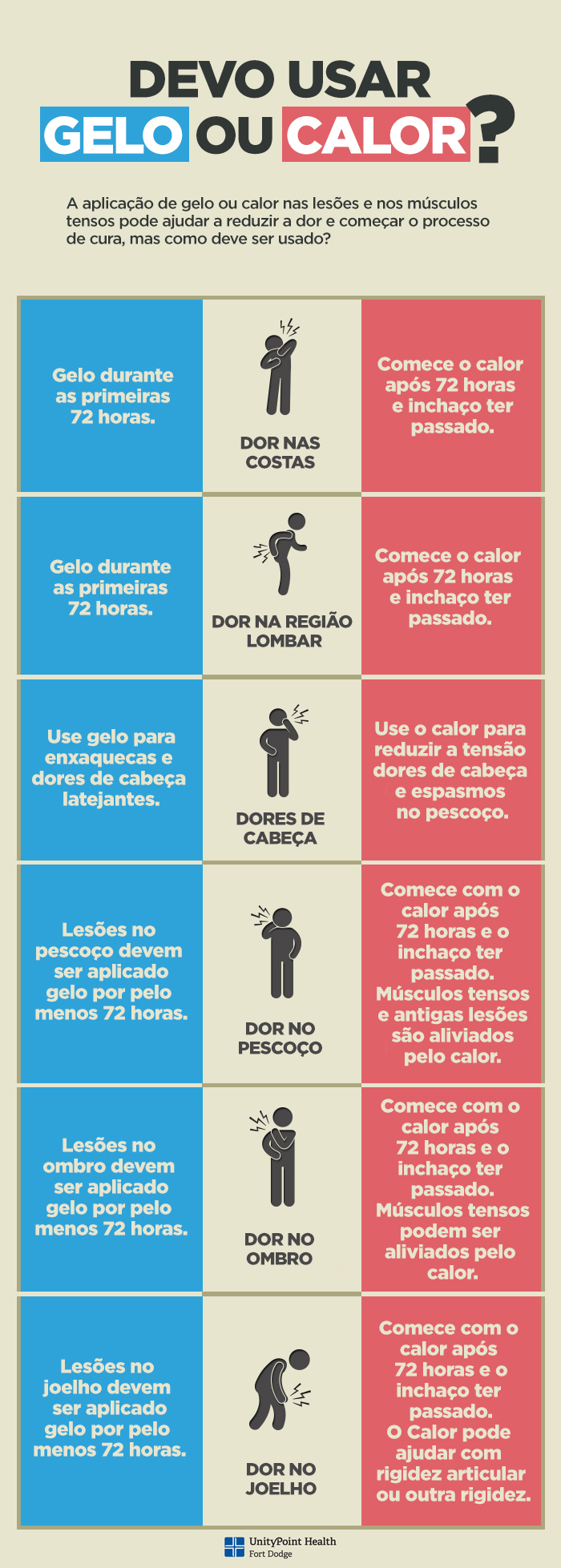 erros comuns ao usar gelo ou calor para dor nos pés