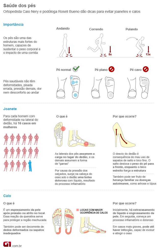 gelo ou massagem qual o melhor para dor no pe