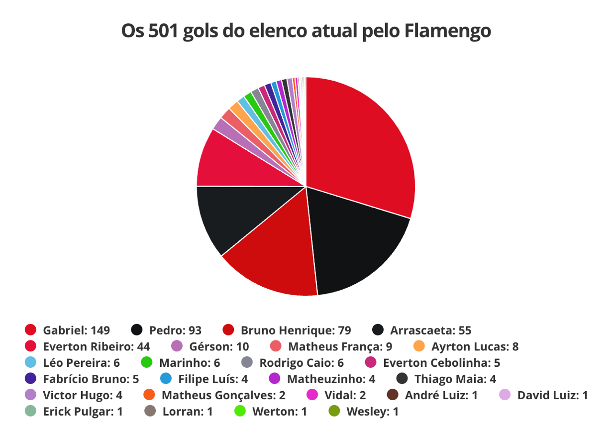 Guia Completo: Como Escolher o Melhor Tipo de Gráfico para Seus Dados
