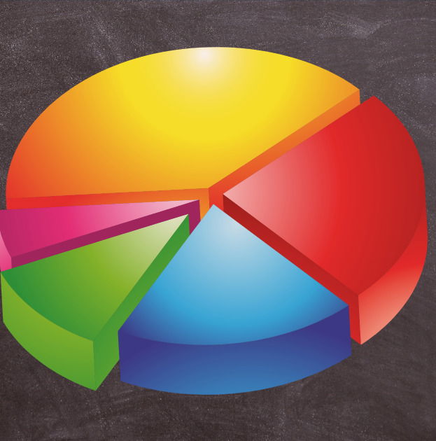 Gráfico de Rosca vs. Gráfico de Pizza: Qual Usar e Quando