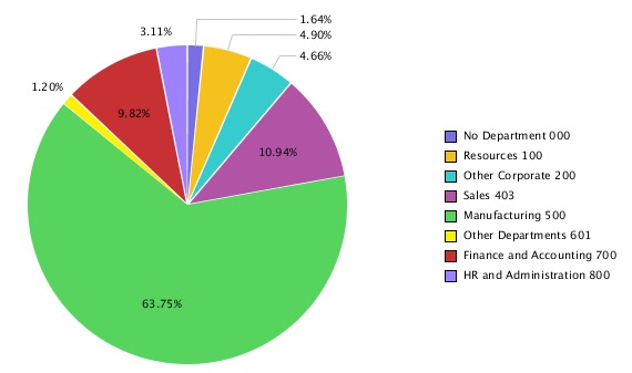 Guia Completo: Como Escolher o Melhor Tipo de Gráfico para Seus Dados