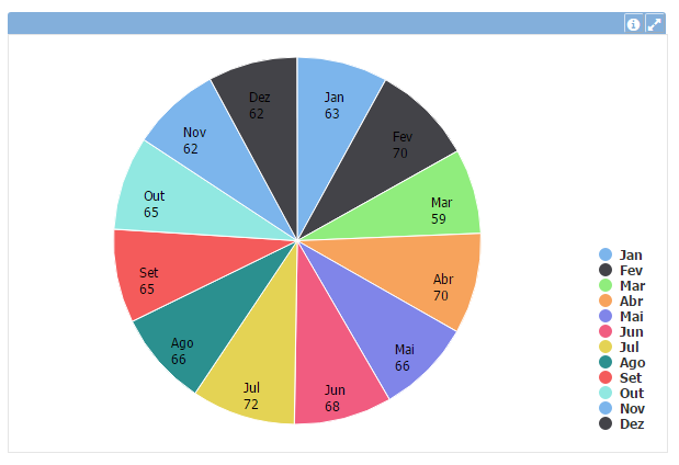 Dominando o Excel: Crie Gráficos de Pizza Profissionais em Poucos Passos