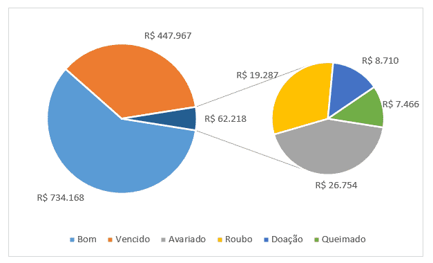 Visualização de Dados: Erros Comuns ao Usar Gráficos de Pizza e Como Evitá-los