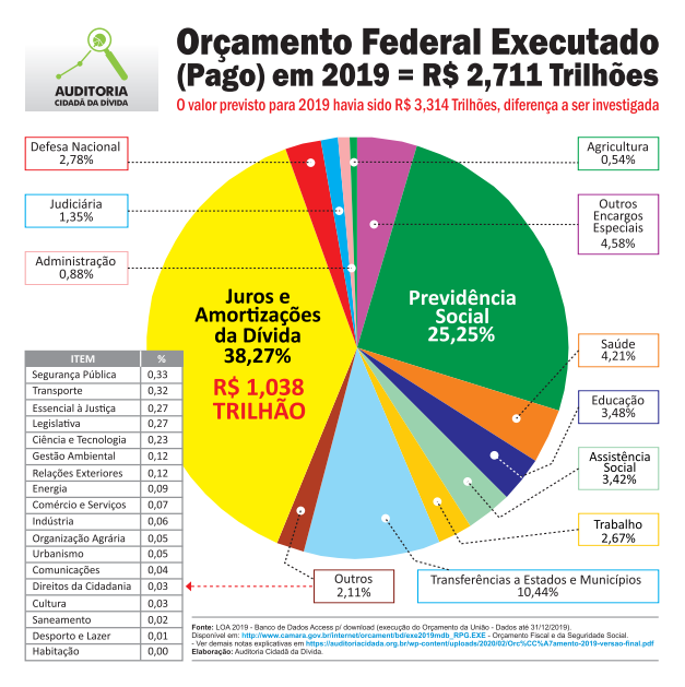 Dominando o Excel: Crie Gráficos de Pizza Profissionais em Poucos Passos