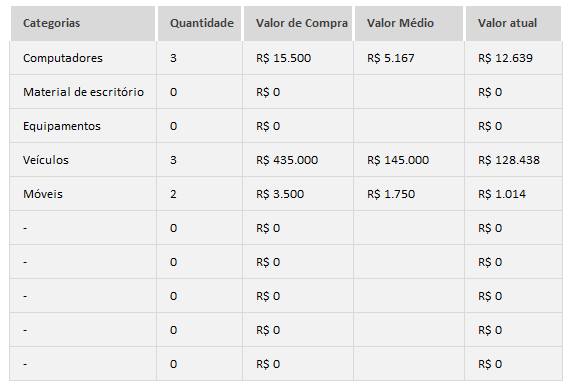 inventario de bens moveis vs inventario de bens imoveis