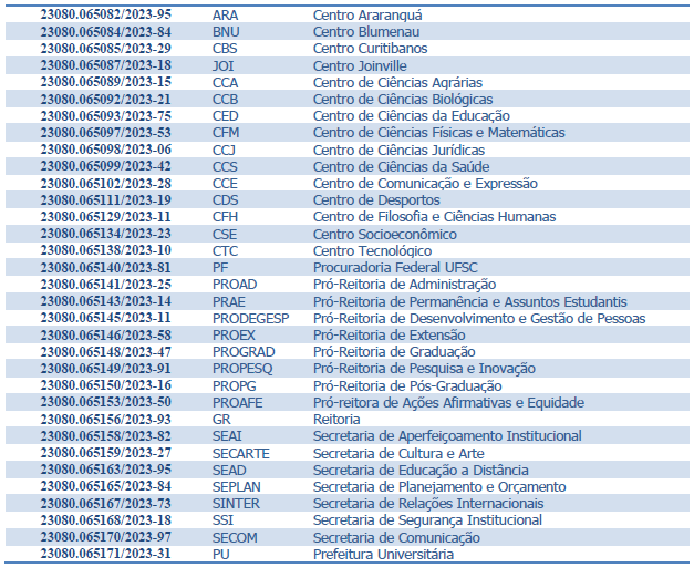 passo a passo detalhado inventario de bens moveis
