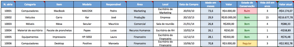 inventario de bens moveis