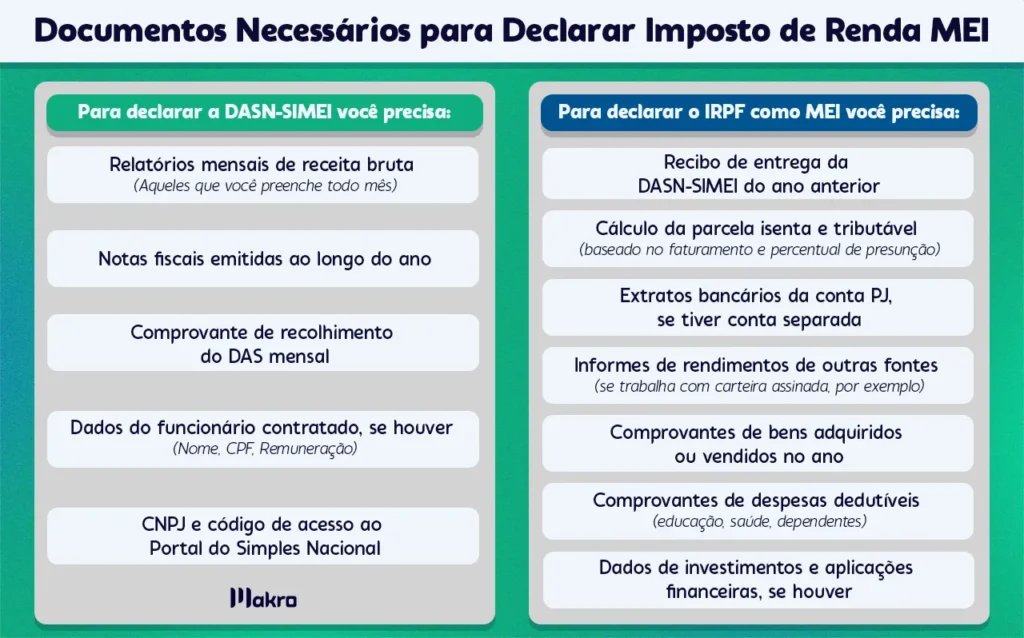 mei declara imposto de renda ou pessoa fisica