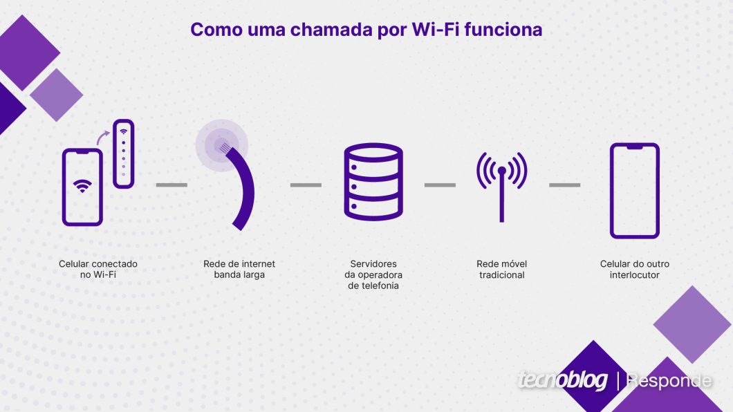 Dicas para economizar em chamadas interurbanas com a Vivo Fixo