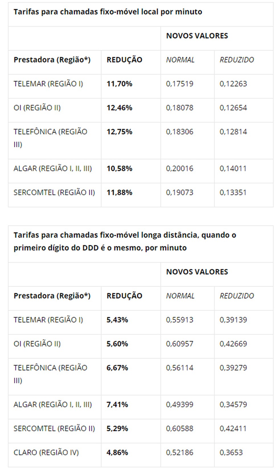 Como verificar se meu plano Vivo Fixo tem ligações DDD ilimitadas?
