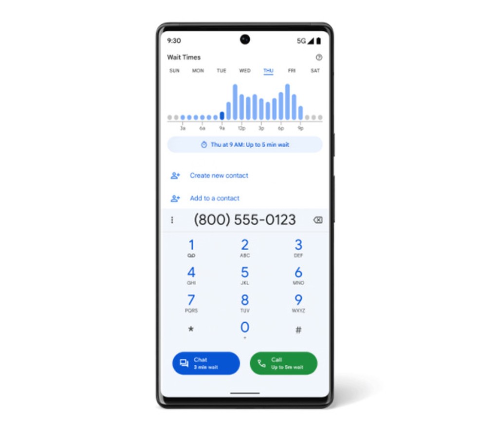 ligação para 0800 de celular