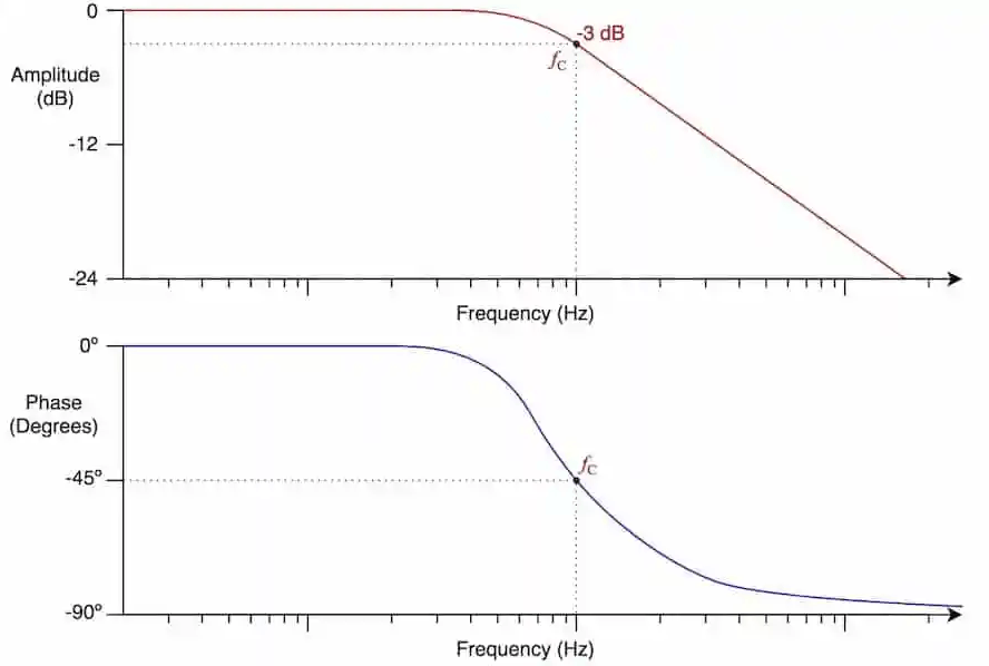 LPF: Guia Completo para Iniciantes na Técnica da Barriga Negativa