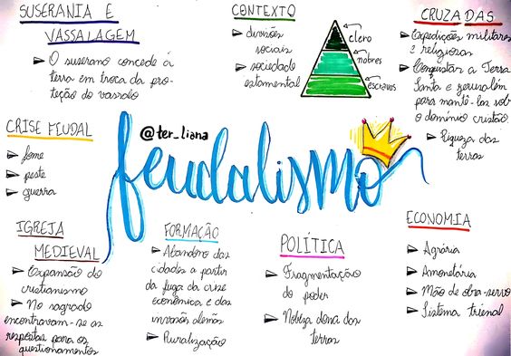 exemplos de mapas mentais para estudantes