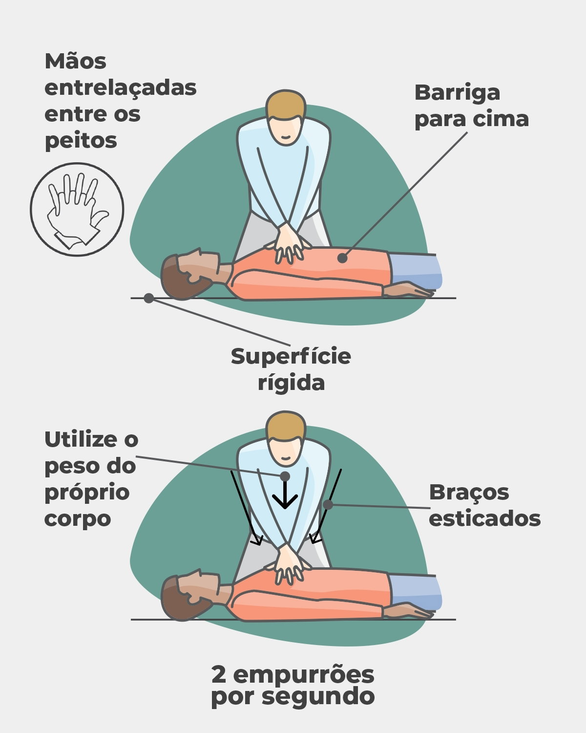 massagem cardiaca