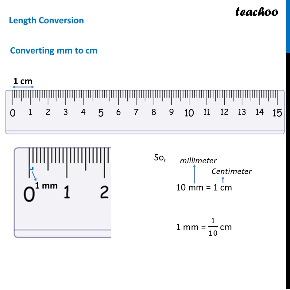 Entendendo o Sistema Métrico Decimal: Da Teoria à Prática