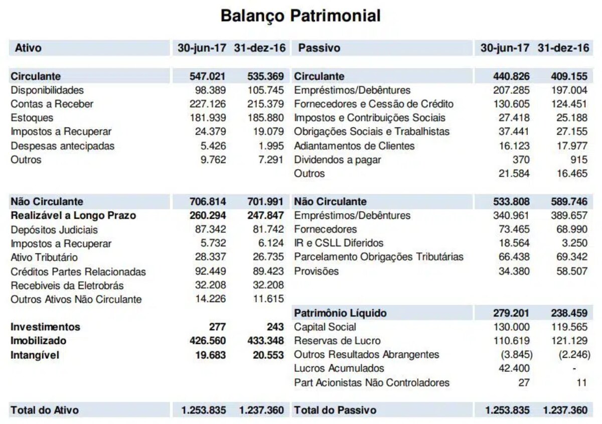 Guia Completo para Calcular Ativos Circulantes