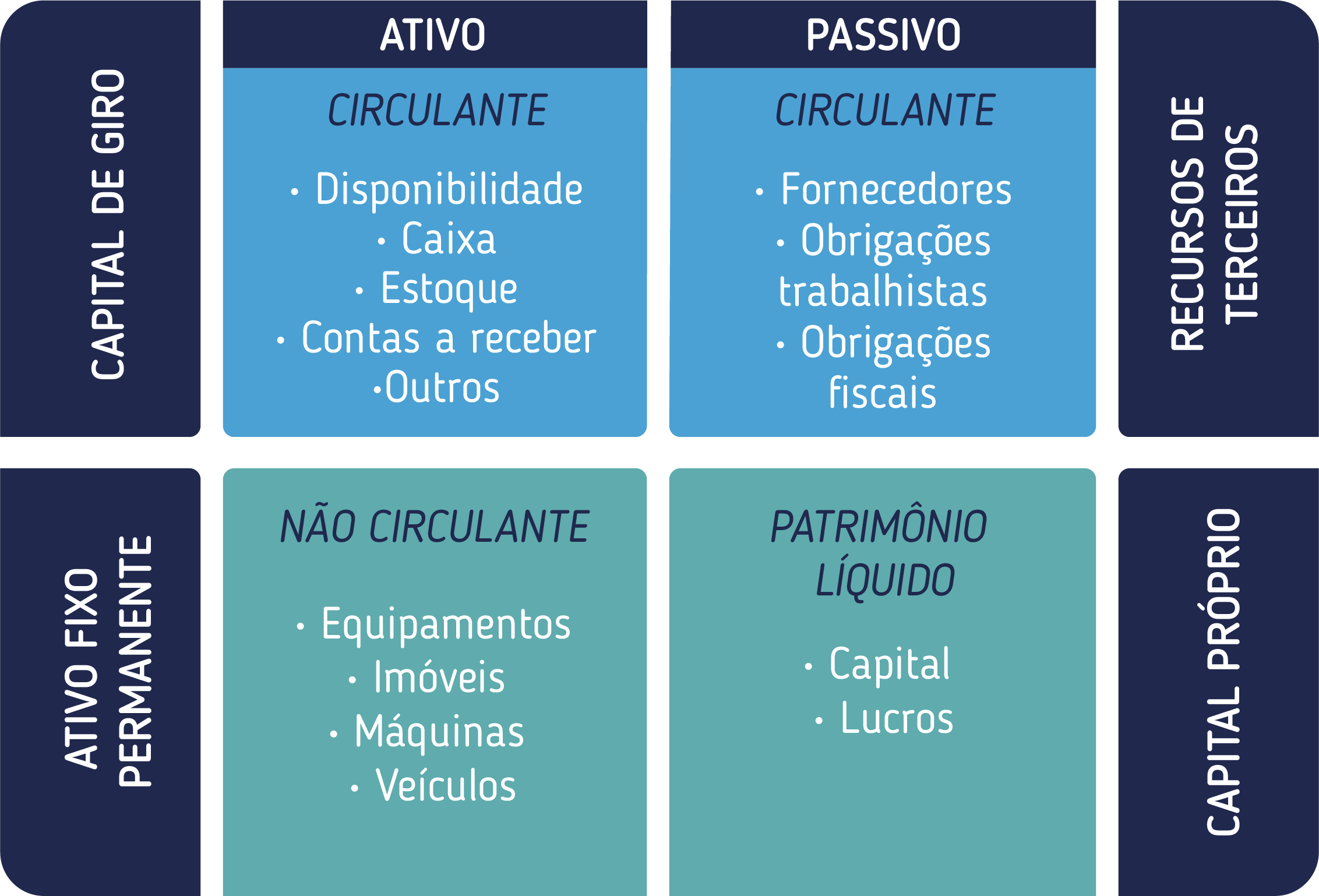 Obrigatoriedade do Balanço Patrimonial para MEIs