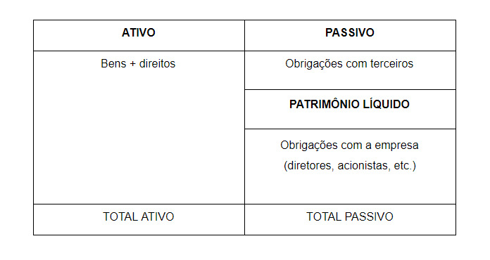 Guia Completo para Calcular Ativos Circulantes
