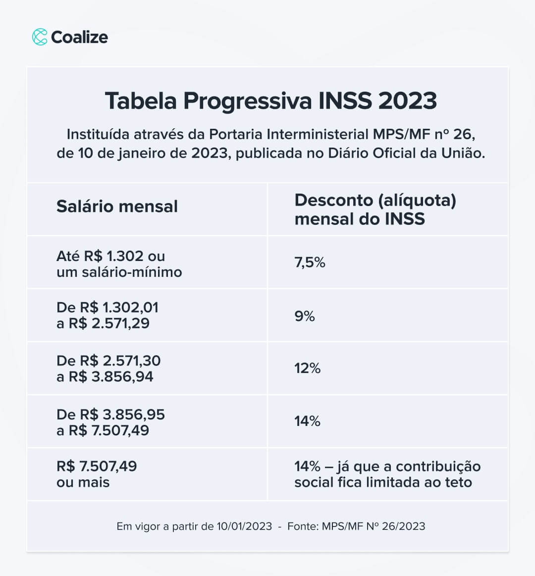 Entenda o INSS para Trabalhadores Domésticos em 2025