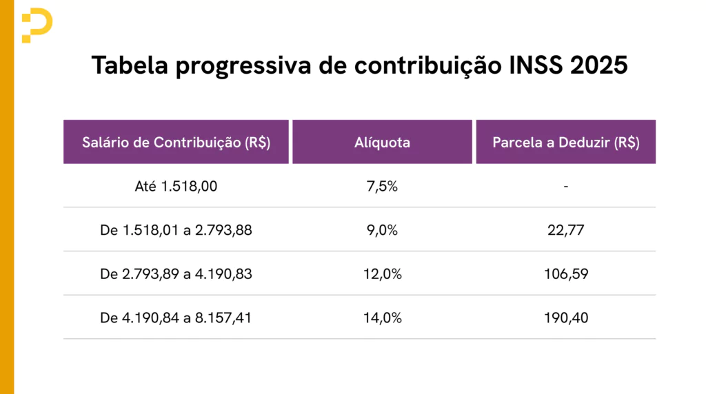Simulador de Desconto INSS: Calcule seu Salário Líquido