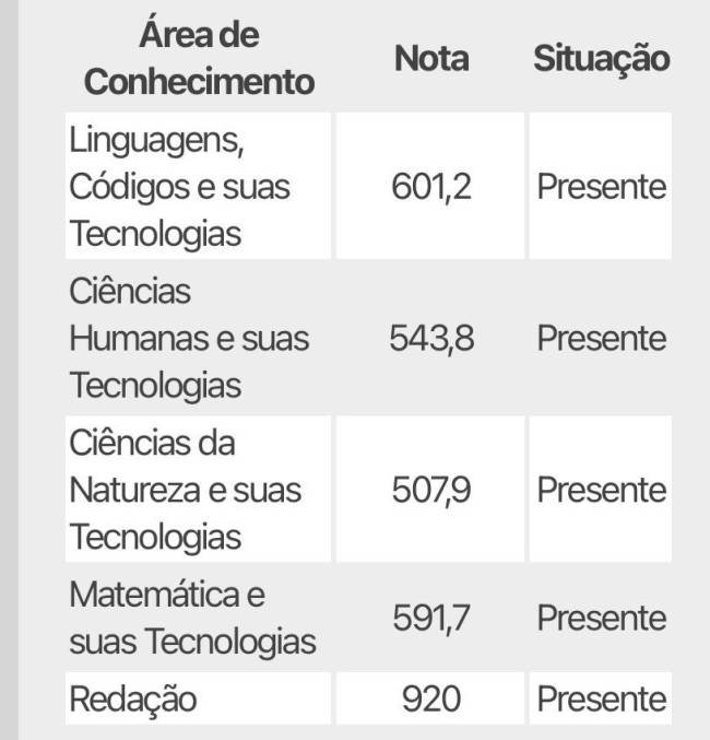 Calculadora Enem: As Melhores Ferramentas Online para Simular Sua Nota