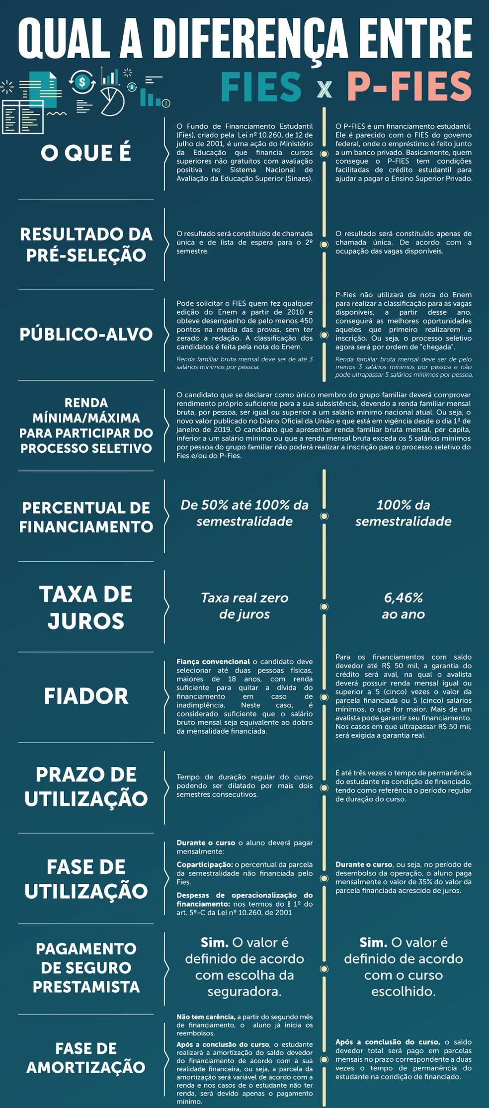 o financiamento pelo fies