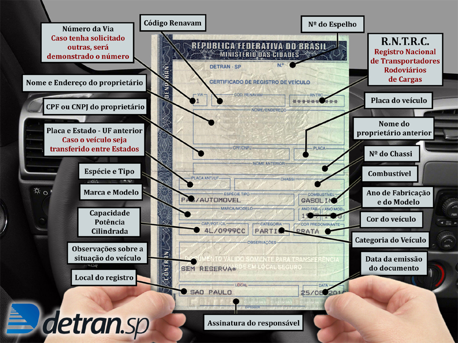 Como consultar e emitir seu CRV online: Passo a passo com a Carteira Digital de Trânsito