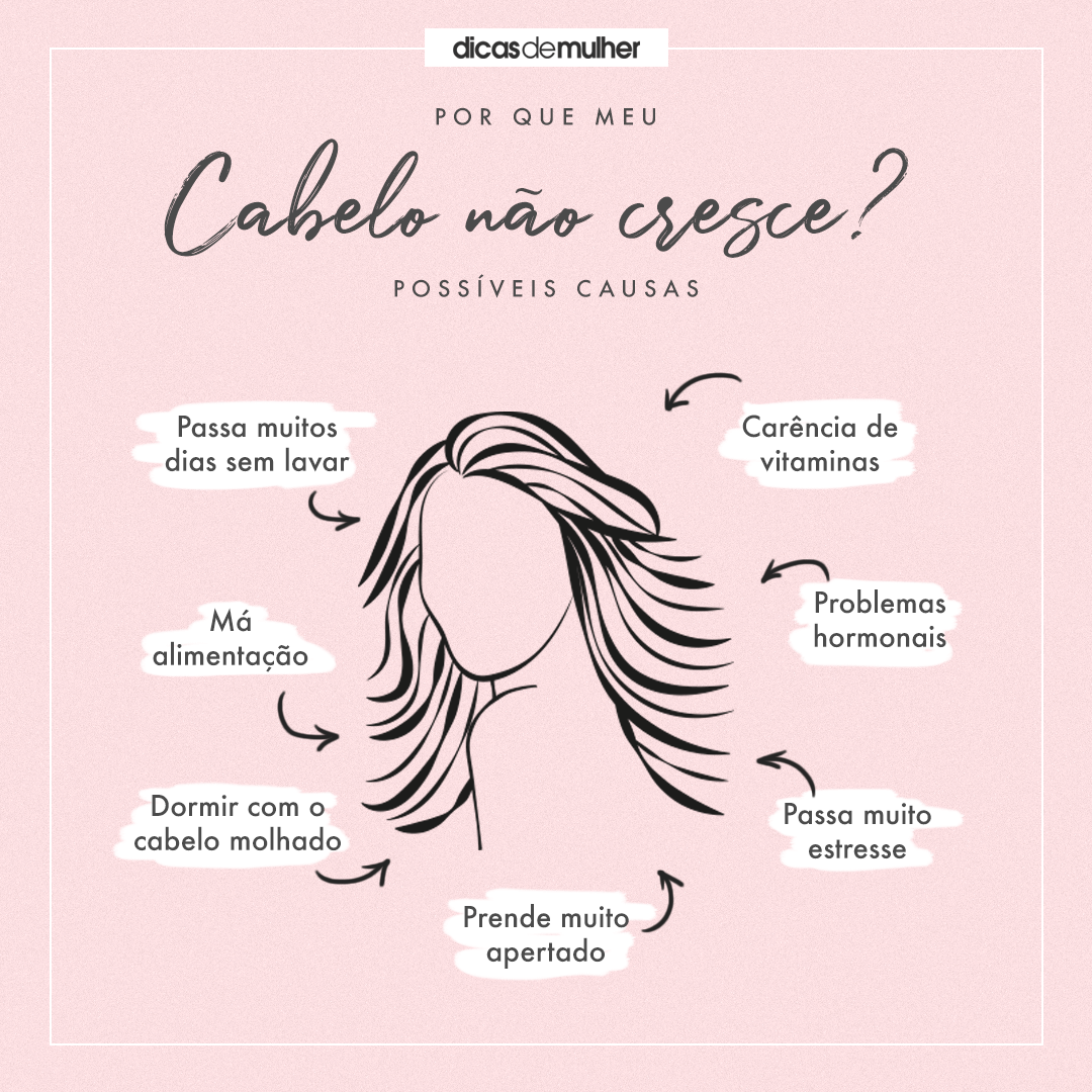 Guia Completo de Vitaminas para o Crescimento do Cabelo