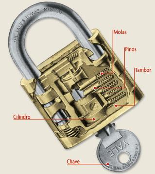 para abrir um cadeado