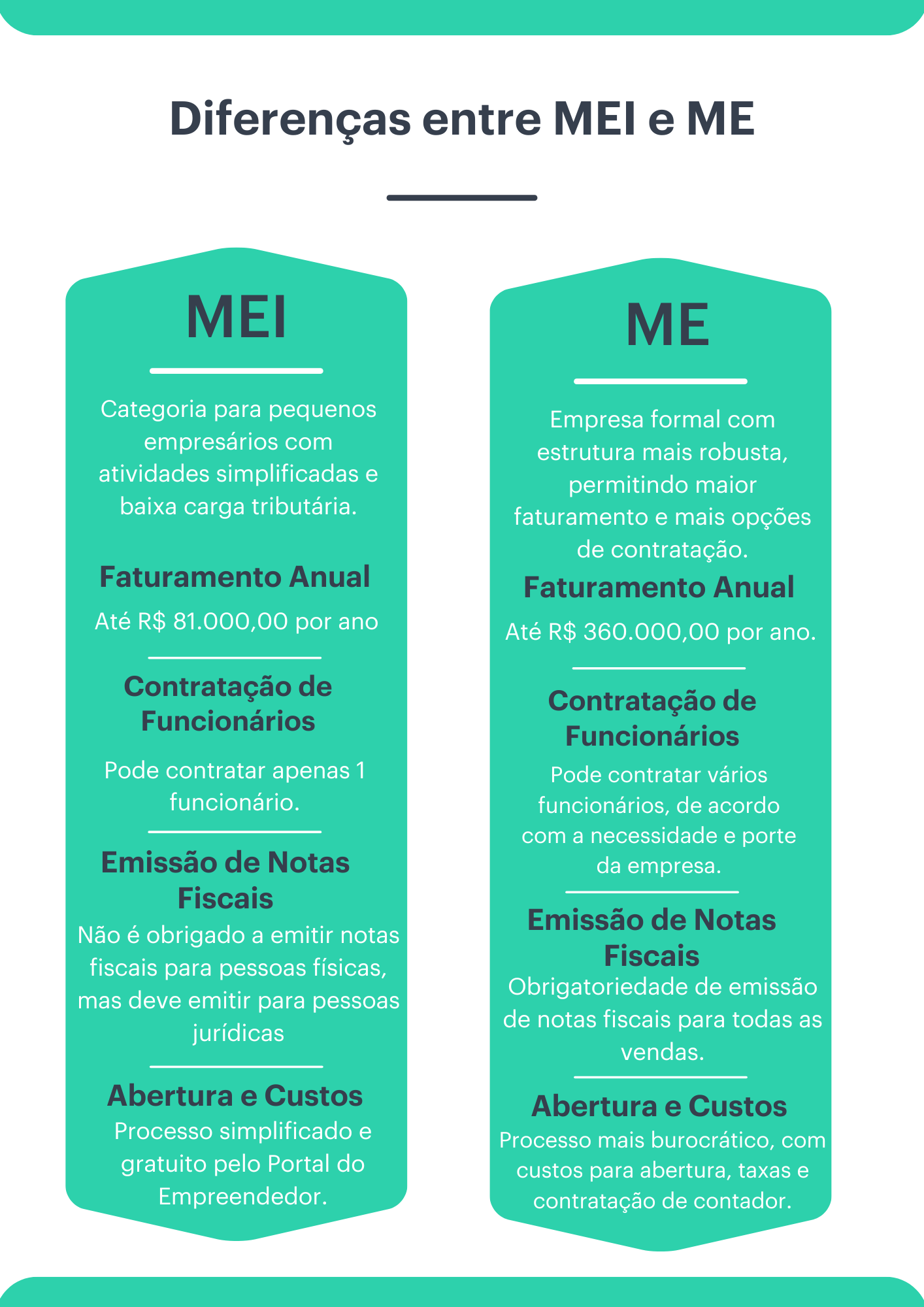 MEI para Freelancers: Como Começar
