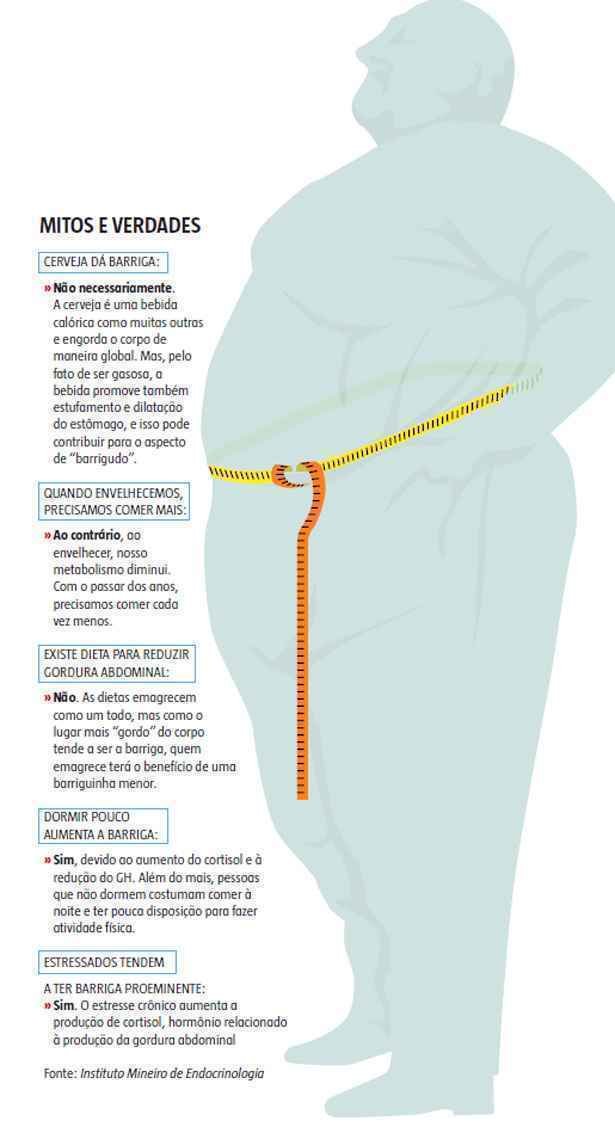 Como a saúde intestinal afeta a gordura abdominal