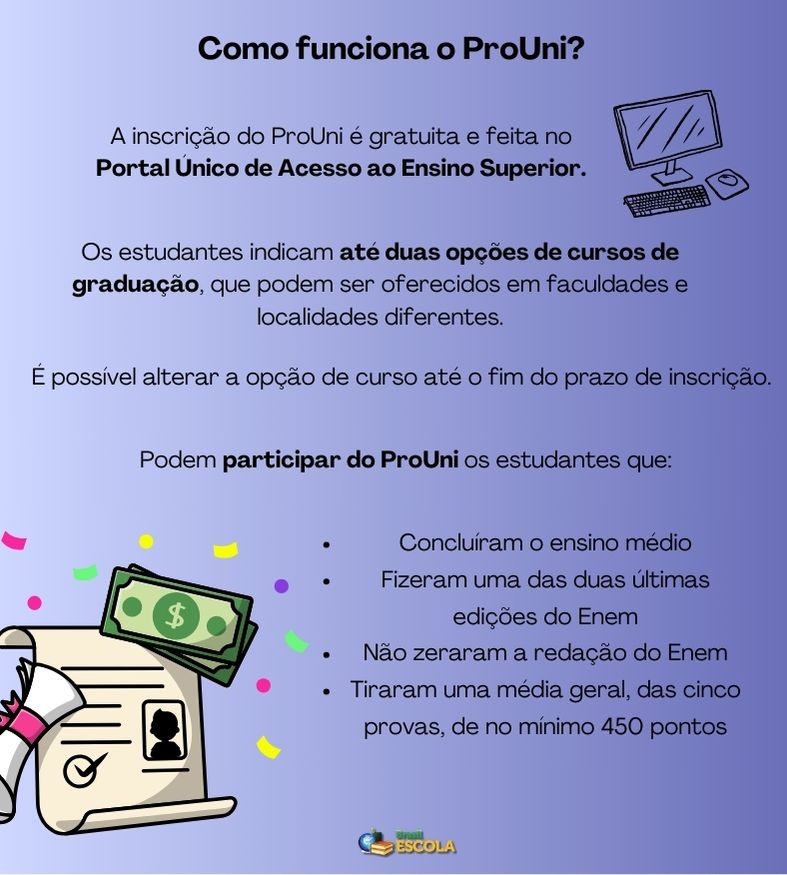 Guia completo: Documentos necessários para a matrícula no ProUni