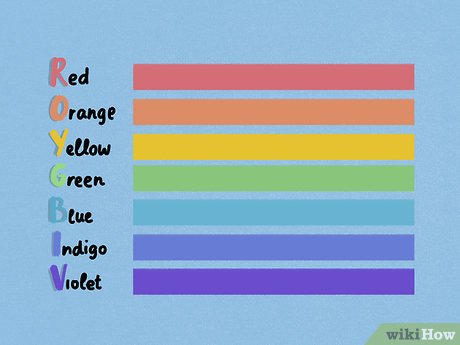 para memorizar melhor