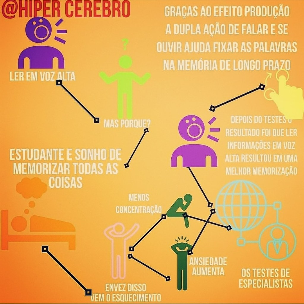 Mnemônicos Criativos: Dicas para Memorizar Qualquer Coisa