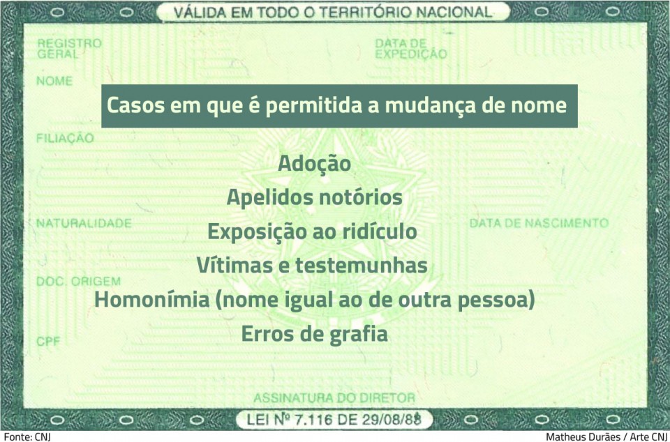 Pessoas Trans: O Passo a Passo para a Retificação de Nome e Gênero no Cartório