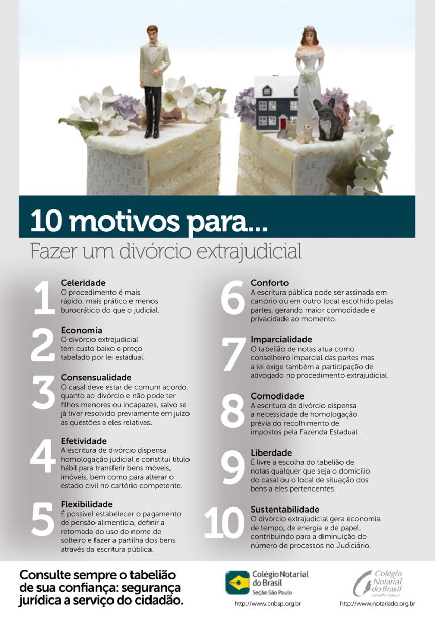 Guia Completo para o Divórcio Extrajudicial