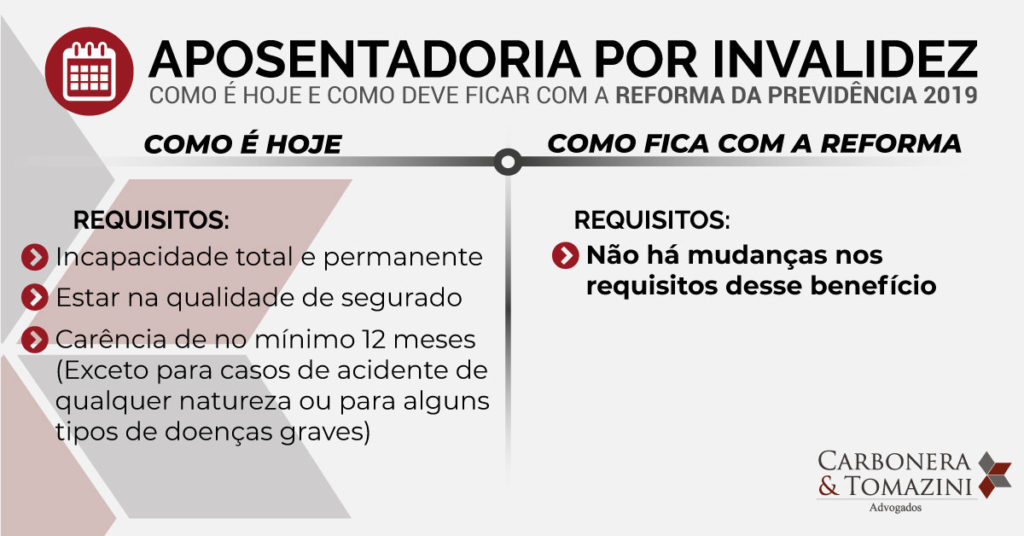 Auxílio-doença: quando ele se torna aposentadoria por invalidez?